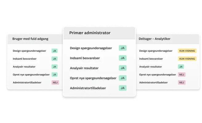 Skærmbillede af SurveyMonkey-administratorkonsollens visning af tilladelser