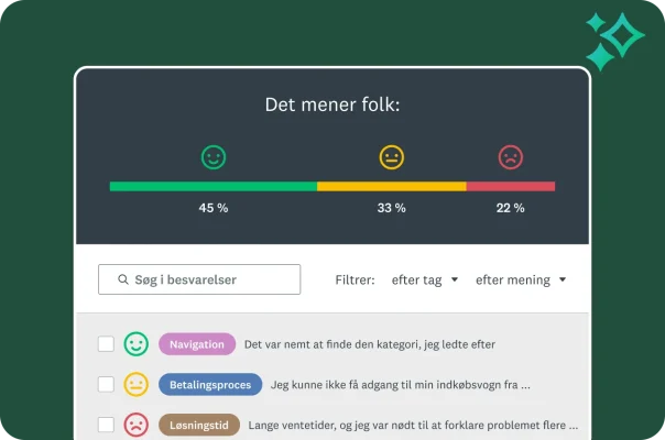 Et dashboard med en bjælke til meningsanalyse med procentdele for glade, neutrale og bedrøvede ansigter. Nedenfor er de individuelle kundebesvarelser vist med en tilsvarende emoji, et emnetag og feedbacktekst.