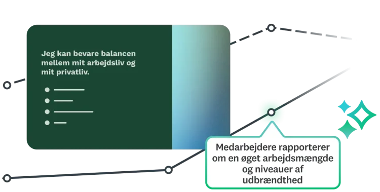 Spørgeundersøgelsesspørgsmål om evnen til at have balance mellem arbejde og privatliv ved siden af indsigt om, at medarbejderne rapporterer om en øget arbejdsmængde og niveauer af udbrændthed
