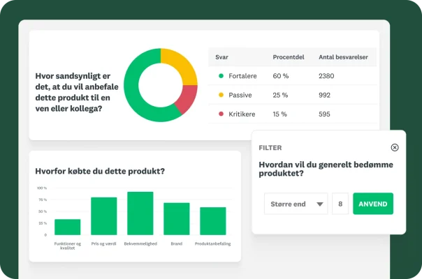 Et dashboard viser resultater fra en produktspørgeundersøgelse i form af et lagkagediagram, et søjlediagram og et datafilter.