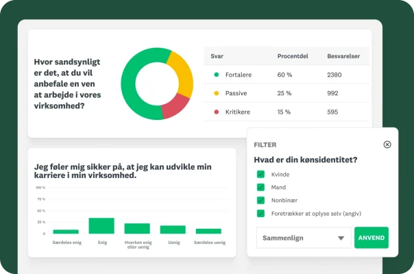 Grafer og diagrammer, der viser resultaterne af forskellige spørgsmål i spørgeundersøgelser, hvor medarbejderne bliver spurgt om deres oplevelse med at arbejde i virksomheden