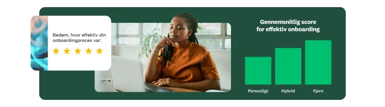 En kvinde ved et skrivebord kigger på en laptop med en pop op med teksten "Bedøm, hvor effektiv din onboardingoplevelse var" og til højre et søjlediagram med gennemsnitlig score for effektiv onboarding.
