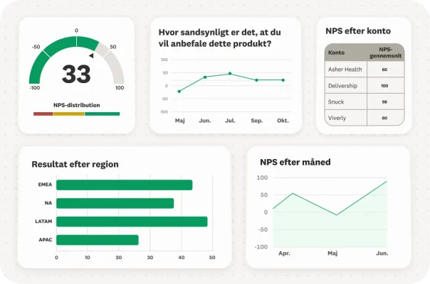 Dashboard til NPS-program delt med teammedlemmer