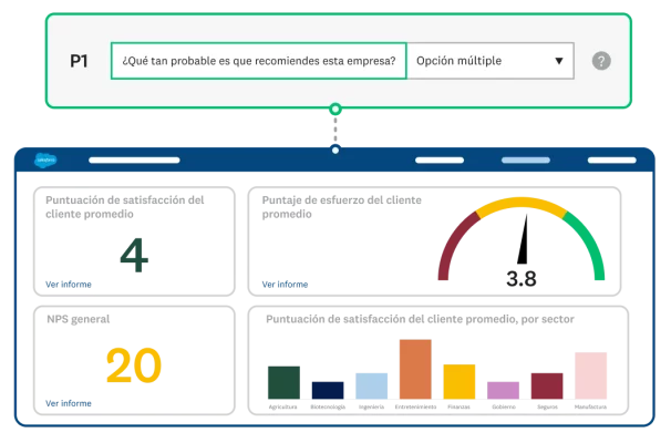 Captura de pantalla de un panel de control de análisis en SurveyMonkey