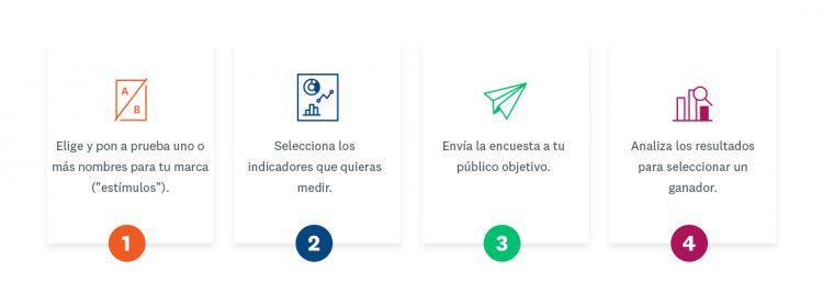 Los pasos que deben seguirse en toda prueba de nombre de marca.