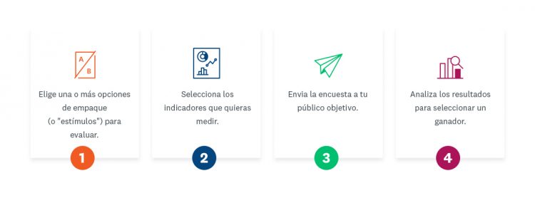 Los cuatro pasos clave para evaluar cualquier empaque de producto.