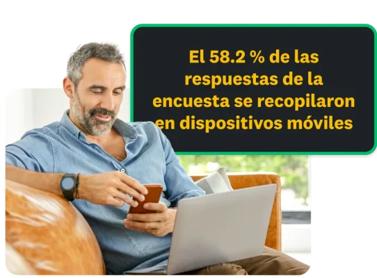 El 58.2 % de las respuestas a encuestas se recopilaron en dispositivos móviles