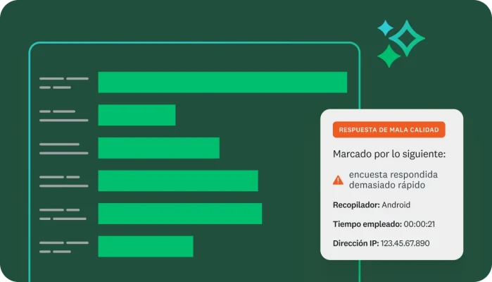 Se muestra un recuadro con una gráfica de barras, a un lado hay una advertencia superpuesta que dice RESPUESTA DE MALA CALIDAD, marcada porque la encuesta se respondió demasiado rápido. Además, se proporcionan detalles como el recopilador, el tiempo empleado y la dirección IP.