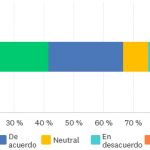 Barra horizontal apilada