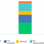 Barra vertical apilada