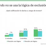 Bias-when-skip-logic-is-overlooked