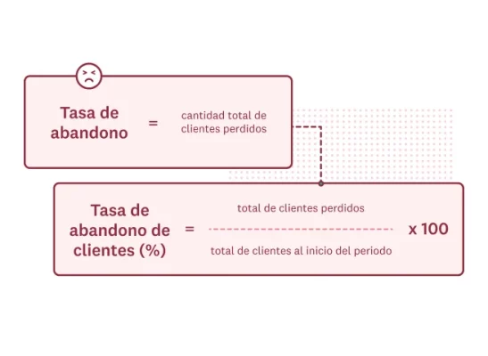 Cómo calcular la tasa de abandono