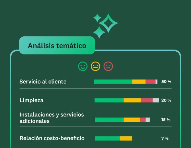 Panel de control que muestra el análisis temático de los comentarios, clasificados por servicio al cliente, limpieza, costo-beneficio, etc.