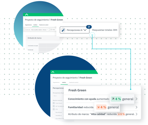 Percepciones impulsadas por IA en la solución de monitoreo de la marca