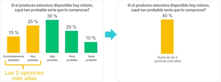 Cálculo para obtener la suma de las 2 opciones más altas