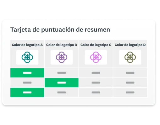 Captura de pantalla de una tarjeta de puntuación de SurveyMonkey que muestra cuatro logotipos de diferentes colores