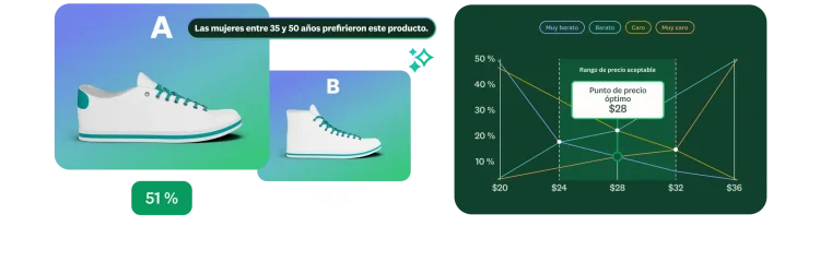 Resultados de la prueba de preferencia de producto A/B y gráfico de sensibilidad al precio