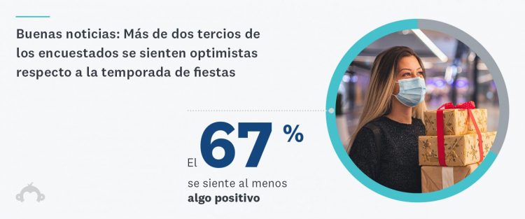 Estadística 1 sobre las compras de la temporada de fiestas de 2020