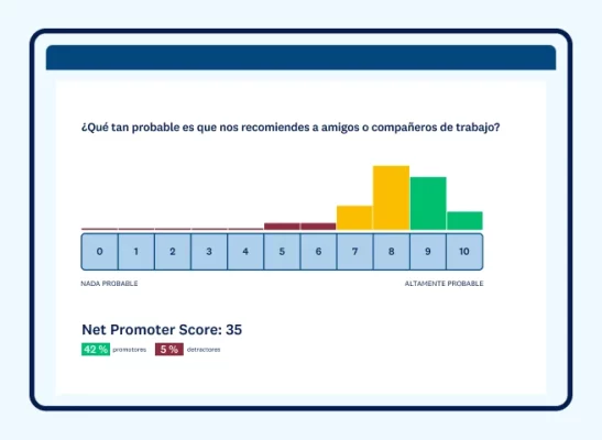 Pregunta de NPS con resultados en una escala del 1 al 10 y resultados en la parte inferior del gráfico