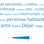 Nube de palabras sobre cosas que te irritan