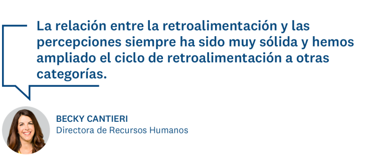 Relación entre la retroalimentación y las percepciones