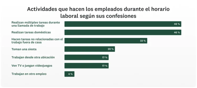 SVMK-D2A-Workplace-Employee-confessions-1130x510-es-LA