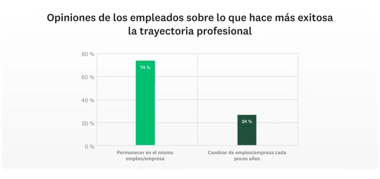 SVMK-D2A-Workplace-trends-career-path-1130x534-es-LA