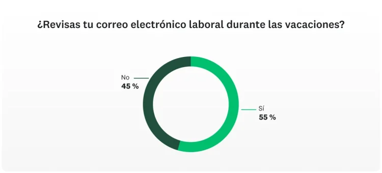 SVMK-D2A-Workplace-trends-check-email-1130x513-es-LA