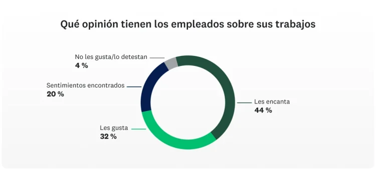 SVMK-D2A-Workplace-trendshow-employees-feel-about-job-1130x513-es-LA