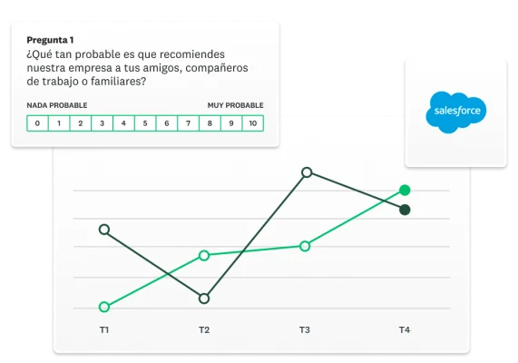 Gráfica de líneas con pregunta de encuesta flotante de Greyhound y logotipo de Salesforce
