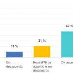 Ejemplo de gráfica de barras