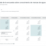 Sparkling-water-brand-crosstab_es-419