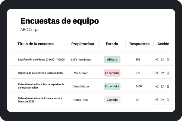 Un panel de control con una lista de encuestas de equipo, que incluye títulos, propietarios, estado y cantidad de respuestas.
