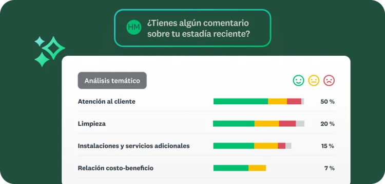 Una pantalla con los resultados del análisis temático de los comentarios sobre estadías en hoteles, clasificados por servicio al cliente, limpieza, servicios adicionales y costo-beneficio.