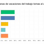 Ejemplo de una gráfica comparativa sobre vacaciones sin filtro.