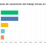 Vacation-filtered-by-millennials_es-419