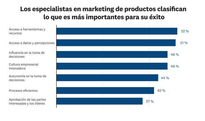 Qué es lo más importante para el éxito de los PMM