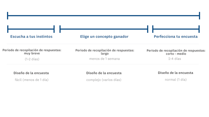 Cronograma del proyecto