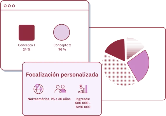 Capturas de pantalla de la función para seleccionar el público en SurveyMonkey, la solución de prueba de conceptos y una gráfica de pastel