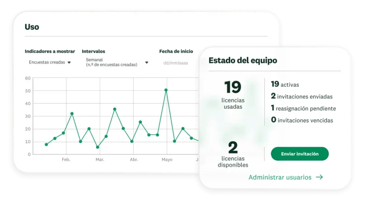 Gráfica que muestra el uso de las encuestas del equipo a lo largo del tiempo, junto a una tabla del estado del equipo, con 19 licencias utilizadas y 2 disponibles.