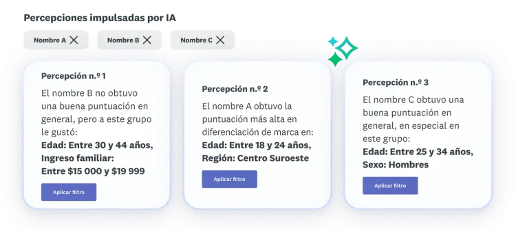 Percepciones sobre 3 opciones de nombres.