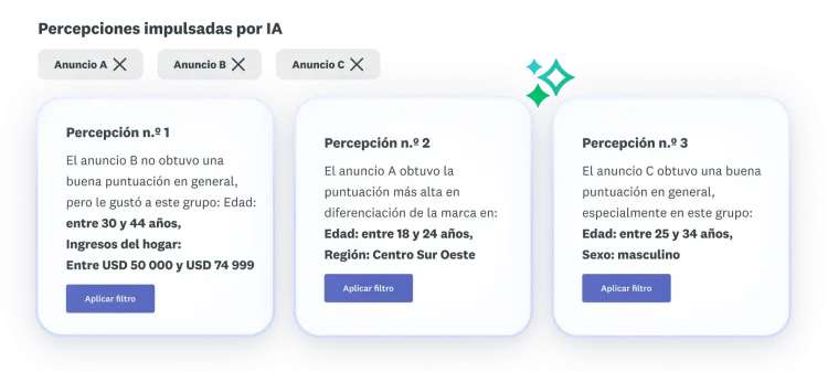 Percepciones sobre 3 opciones de anuncios.