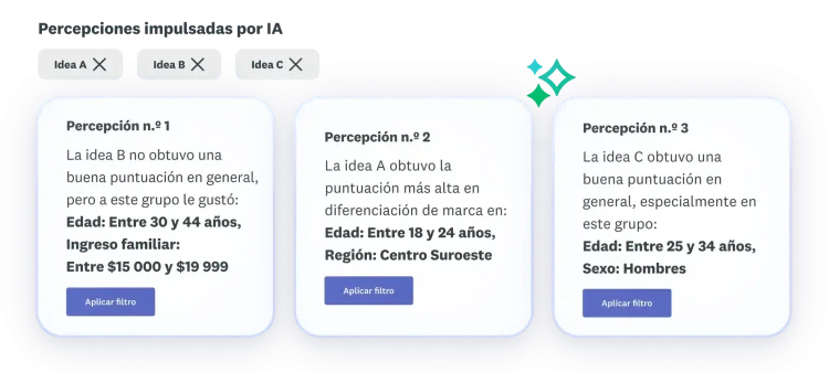 Percepciones sobre 3 opciones de anuncios.