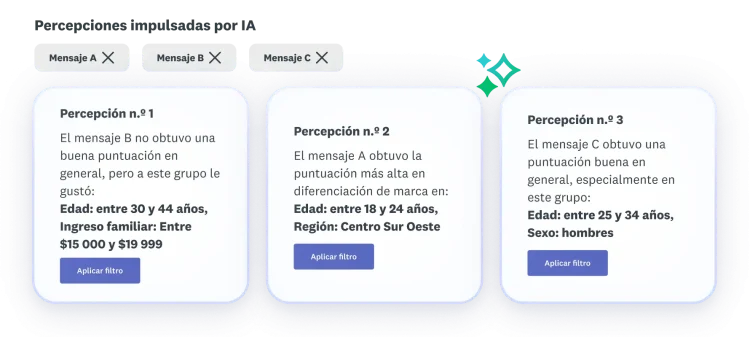 Percepciones sobre 3 opciones de nombres.