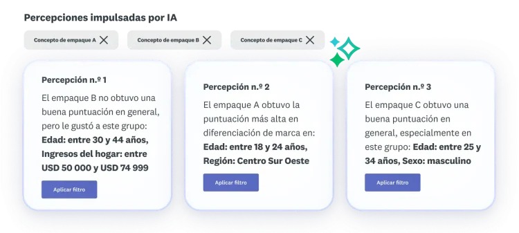 Tres datos valiosos sobre los conceptos A, B y C: el empaque B no obtuvo buenos resultados en general, el empaque A fue el mejor valorado en diferenciación de marca y el empaque C tuvo buen desempeño general