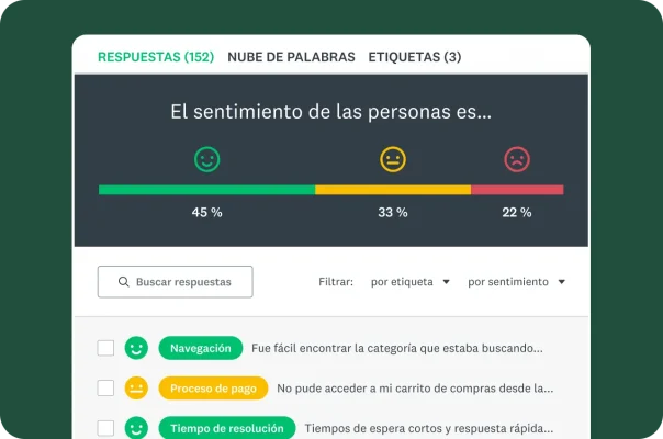 Gráfica que muestra cómo se sienten las personas con tres emojis que van desde uno con carita feliz hasta uno con carita triste.