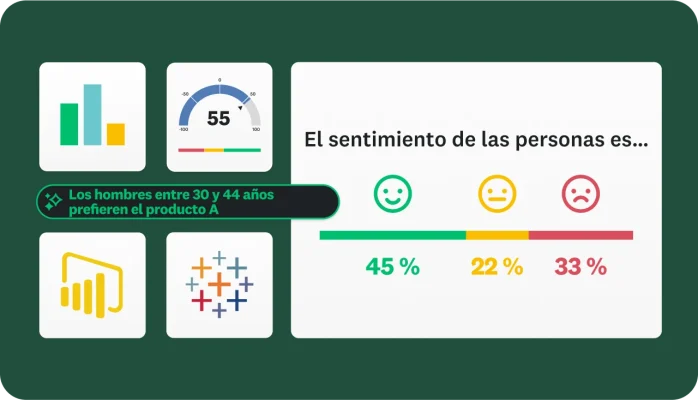 Resultados de la encuesta que muestran cómo se sienten las personas e información que muestra que los hombres entre 30 y 44 años prefieren el producto A.