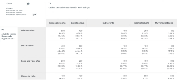 tabulación cruzada: ejemplo 1