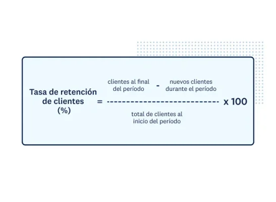 Ecuación de la tasa de retención de clientes (CRR)