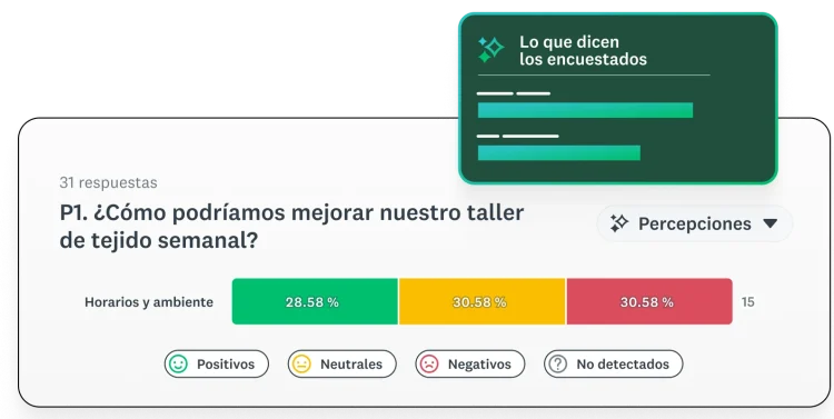 Análisis de respuestas de una encuesta de SurveyMonkey